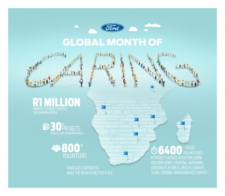 Ford South Africa Global Month of Care2016